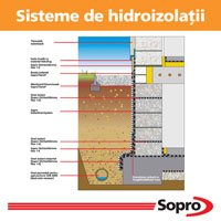 Produse bituminoase Sopro